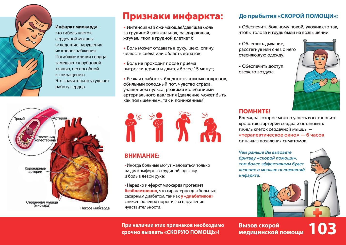 Вторичная профилактика инфаркта миокарда презентация